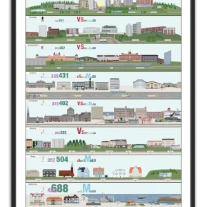 Från miljonprogram till miljonvillor